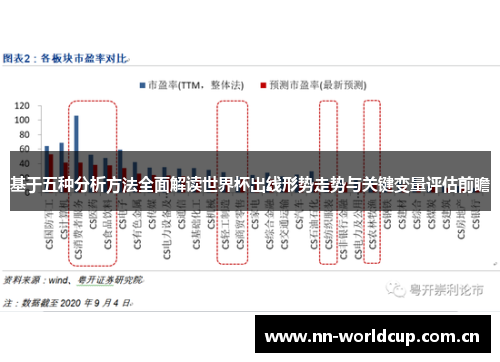 基于五种分析方法全面解读世界杯出线形势走势与关键变量评估前瞻 基于五种分析方法全面解读世界杯出线形势走势与关键变量评估前瞻